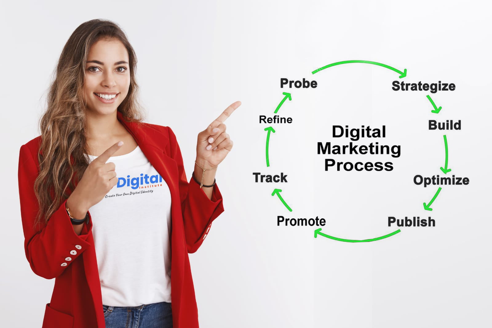 digital marketing courses andheri